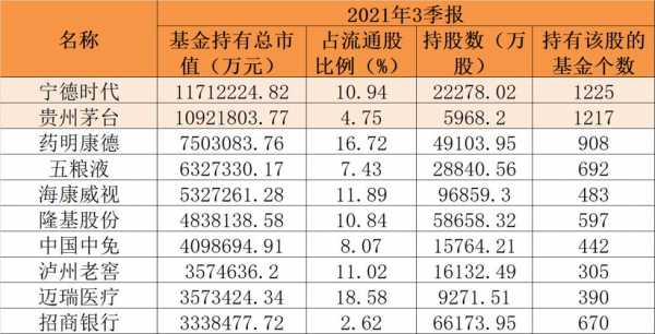 关于贵州茅台基金持股名单的信息-图2