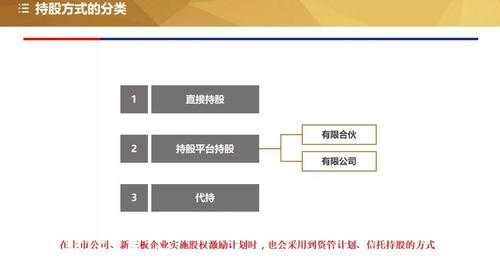 员工持股的企业有哪些（员工持股范围）