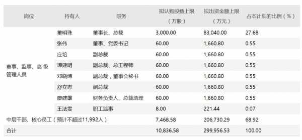 员工持股的企业有哪些（员工持股范围）-图2