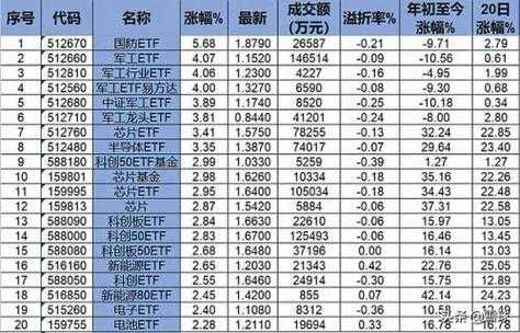 包含军工板块etf持股的词条