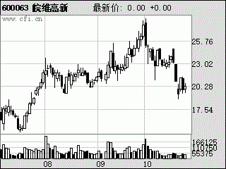 赵一系持股（赵一创新股票交易价格）-图3