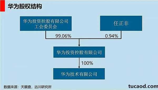 华为员工持股计划制度（华为员工持股计划的优缺点）-图2