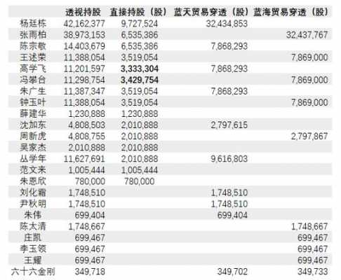 包含周全持股的词条-图1