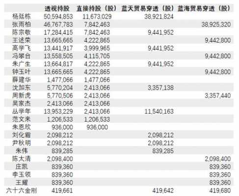 包含周全持股的词条-图2