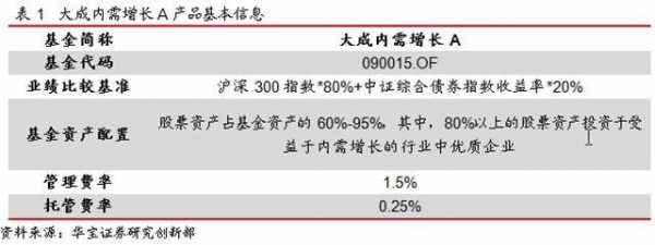 大成基金持股情况（大成基金简介）