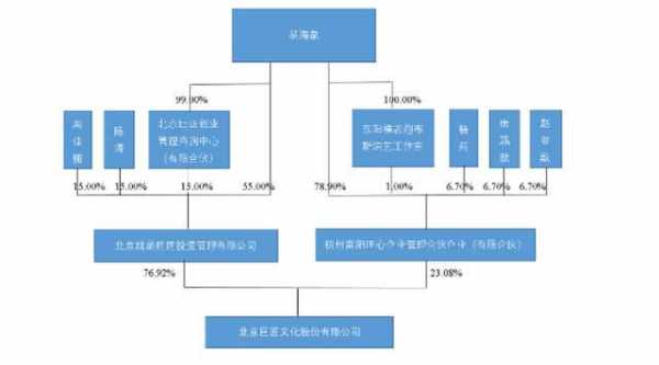 明星持股哪些公司多（全员持股的公司有哪些）-图2