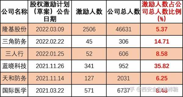 明星持股哪些公司多（全员持股的公司有哪些）-图3