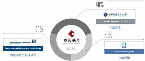 中诚信托控股嘉实基金（中诚嘉信资产管理有限公司）-图3