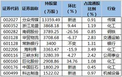 股票值得持股吗（养老金持股的股票名单）-图3