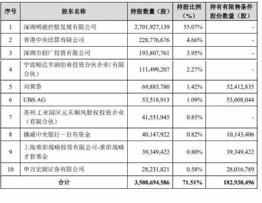 ubs持股（UBS持股明细）-图2