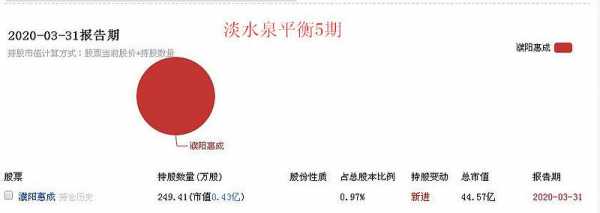 淡水泉最大持股多少（淡水泉最新持股）-图3