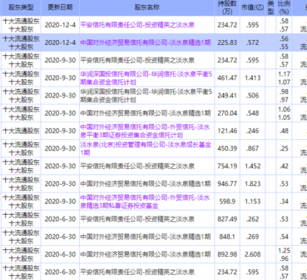 淡水泉最大持股多少（淡水泉最新持股）-图2