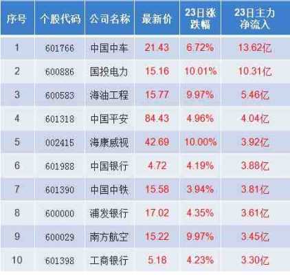 持股看牌啥意思（持股看牌啥意思啊）