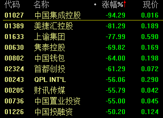 关于易生活控股是老千股的信息-图2