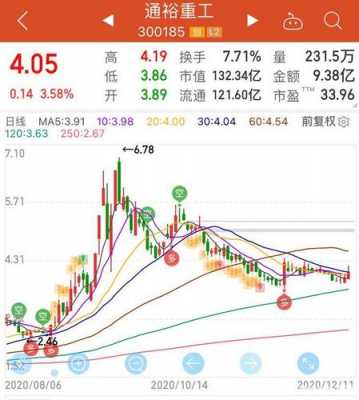 顶巧控股股票（顶巧控股有限公司）-图3