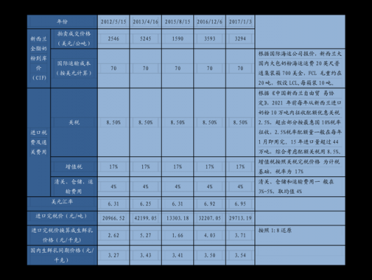 包含软控股份竞争对手有哪些的词条-图2