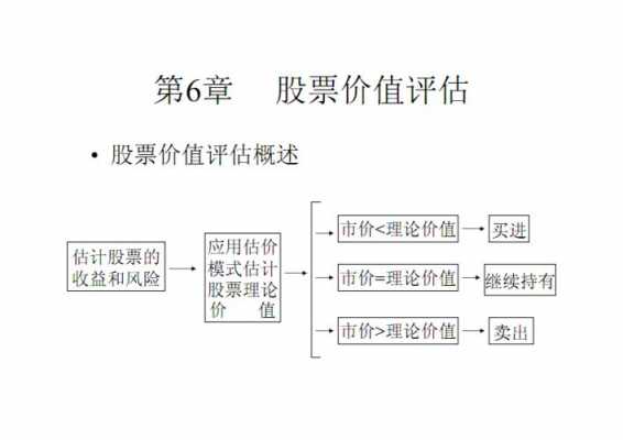 控股股东股权价值评估（关于控股型股权投资评估）-图2