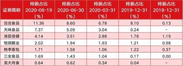 股票持股集中度（股票持股集中度计算公式）-图2