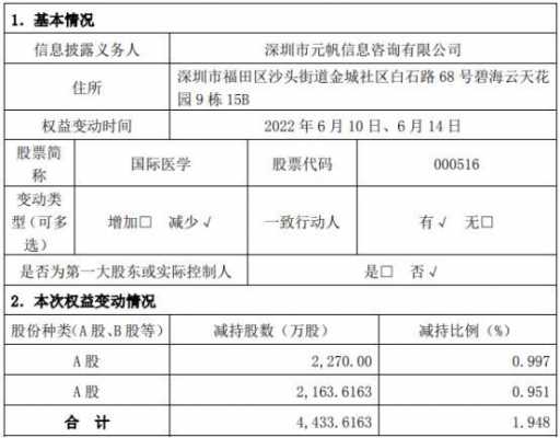 国际医学持股（国际医学股本）-图2