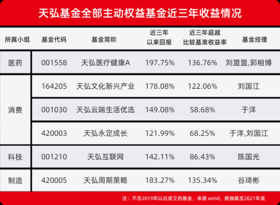 天弘基金持股（天弘基金持有股票）