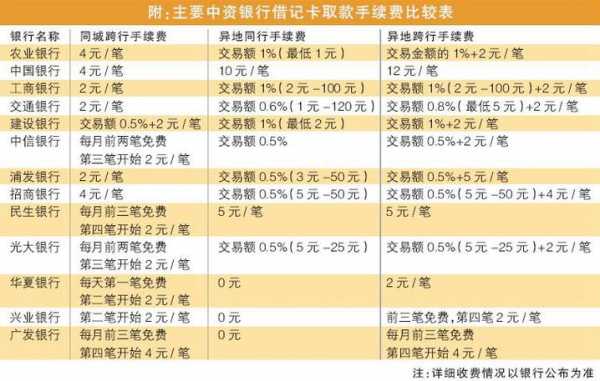 工行卡跨行取钱手续费（工行跨行取钱要手续费吗）