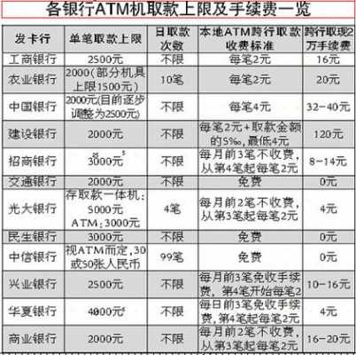 工行卡跨行取钱手续费（工行跨行取钱要手续费吗）-图2