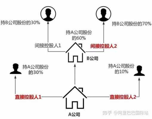 一个人持股（一个人持股和两个人持股的区别）-图2