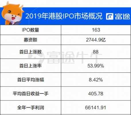 包含港股持股数量排名的词条-图2