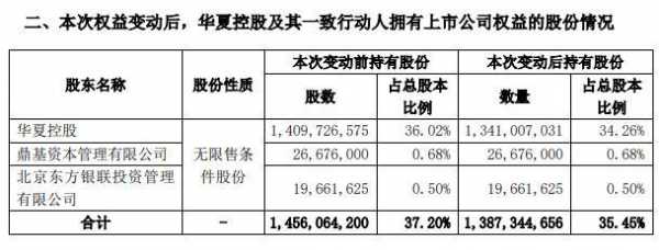 平行持股（平行换股怎么回事）-图2