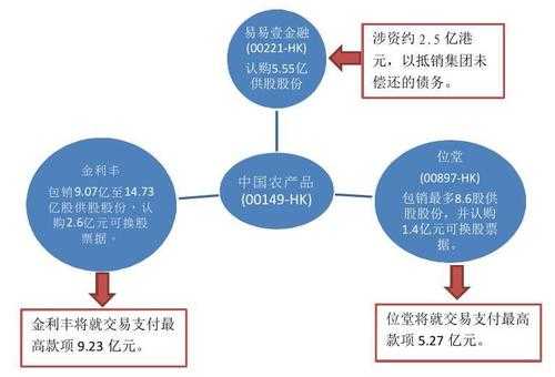 平行持股（平行换股怎么回事）-图3