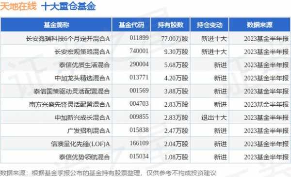 鑫融基金控股最新情况（鑫融基最新消息）-图3