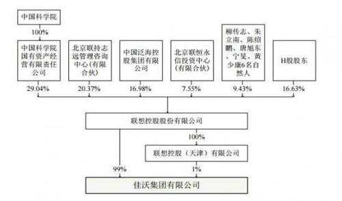 联想控股包括（联想控股包括哪些股票）