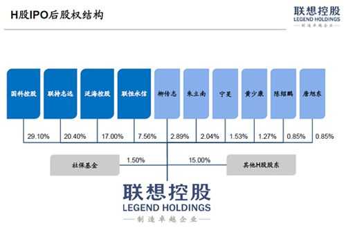 联想控股包括（联想控股包括哪些股票）-图2