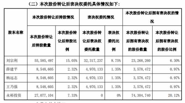 两个人控股（两个人公司多少算控股）-图2