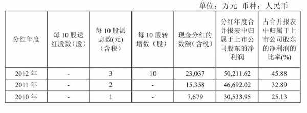 交叉持股如何确认收入（交叉持股投资收益怎么计算）