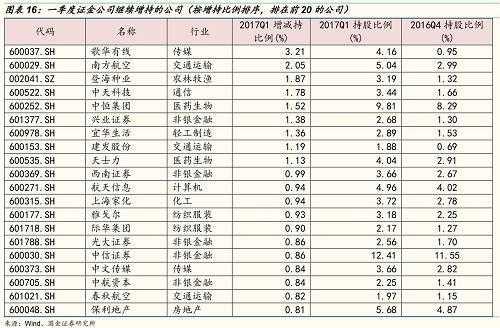 包含中航员工持股的词条