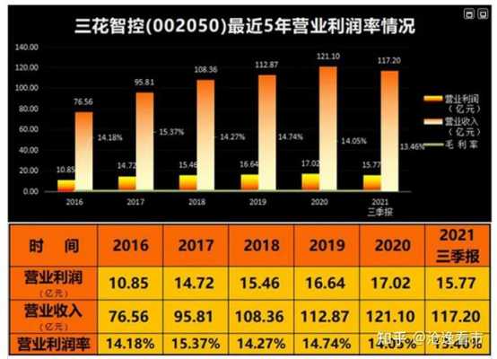 三花智控股票最新消息（三花智控股价暴跌）-图3