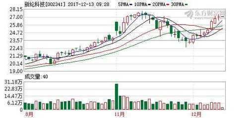 新伦科技最新持股（新伦科技最新持股情况）