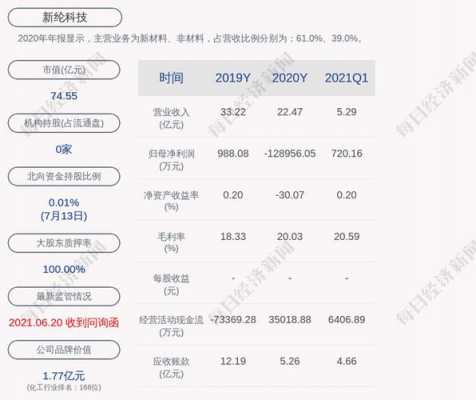 新伦科技最新持股（新伦科技最新持股情况）-图2