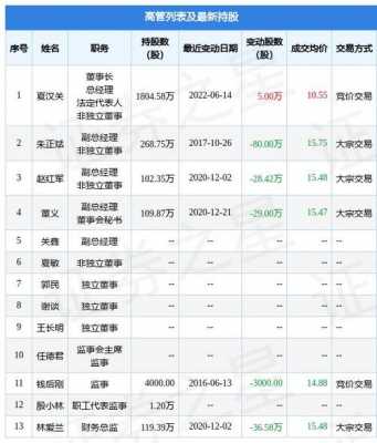 新伦科技最新持股（新伦科技最新持股情况）-图3