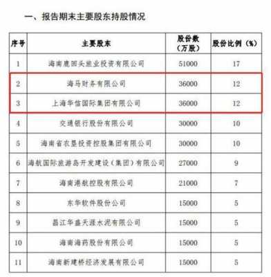 持股平台支持政策海南（持股平台优惠政策）-图3