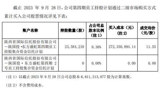 华灿员工持股成本（员工持股计划的收益和成本）