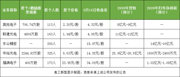 华灿员工持股成本（员工持股计划的收益和成本）-图2