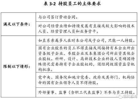 员工持股十家试点的简单介绍-图2