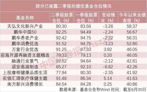 持股双十法（基金持仓双十原则）-图1