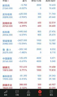 股票持股3年（股票持有3年）-图3