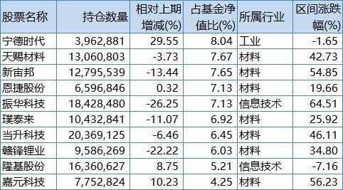 股票持股3年（股票持有3年）-图2