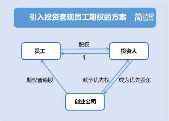 公司给员工融资持股（公司融资后老员工怎么处理）