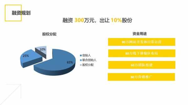 公司给员工融资持股（公司融资后老员工怎么处理）-图2