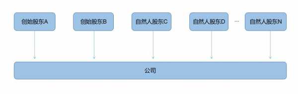 持股平台自然人持股数变化（自然人股东持股比例说明）